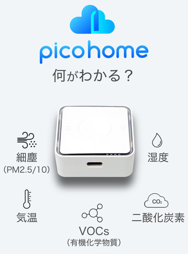 何かが変わるPiCO homeの特徴を紹介する画像