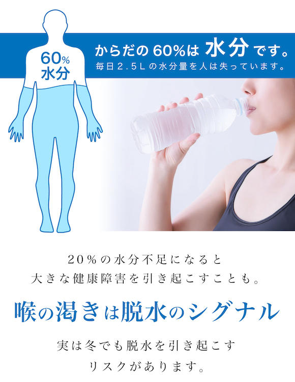 からだの60％は水分です。毎日2.5Lの水分量を人は失っています。喉の渇きは脱水のシグナル