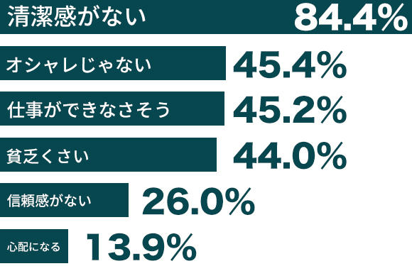 アンケート結果