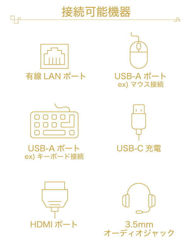 接続可能な機器の説明画像